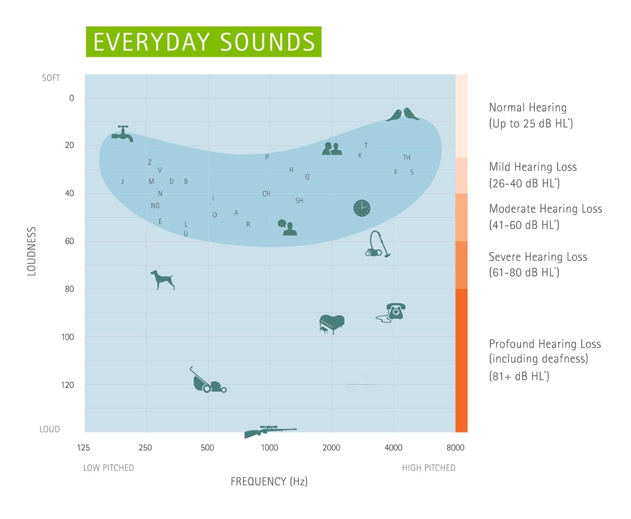 everyday-sounds2
