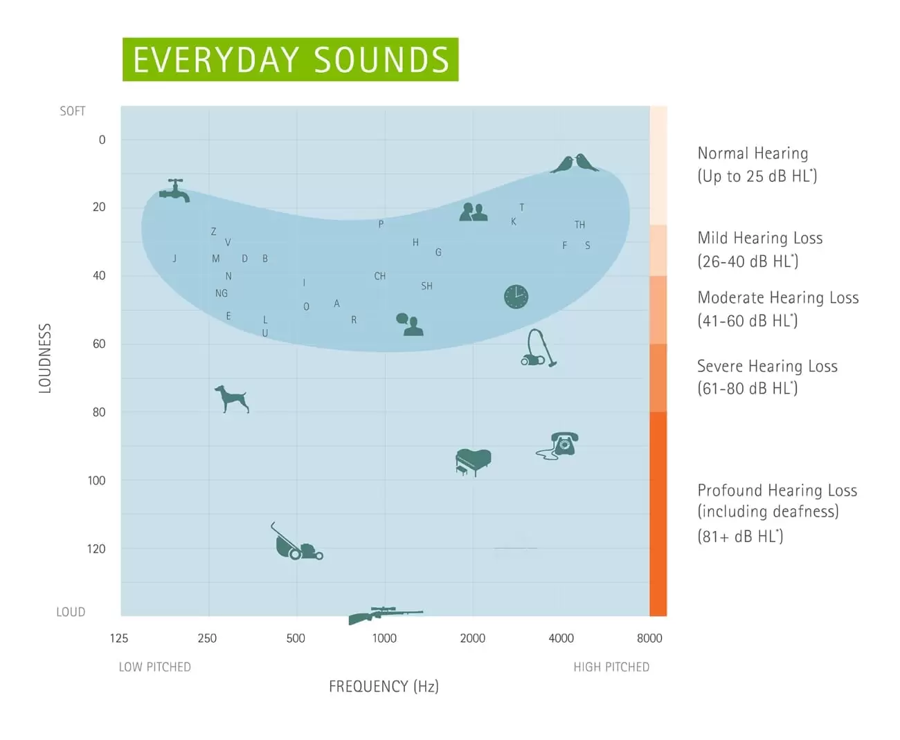 everyday-sounds2